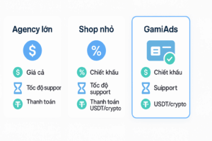 Thị trường mua bán tài khoản Google Ads chiết khấu quảng cáo game bài tại Việt Nam